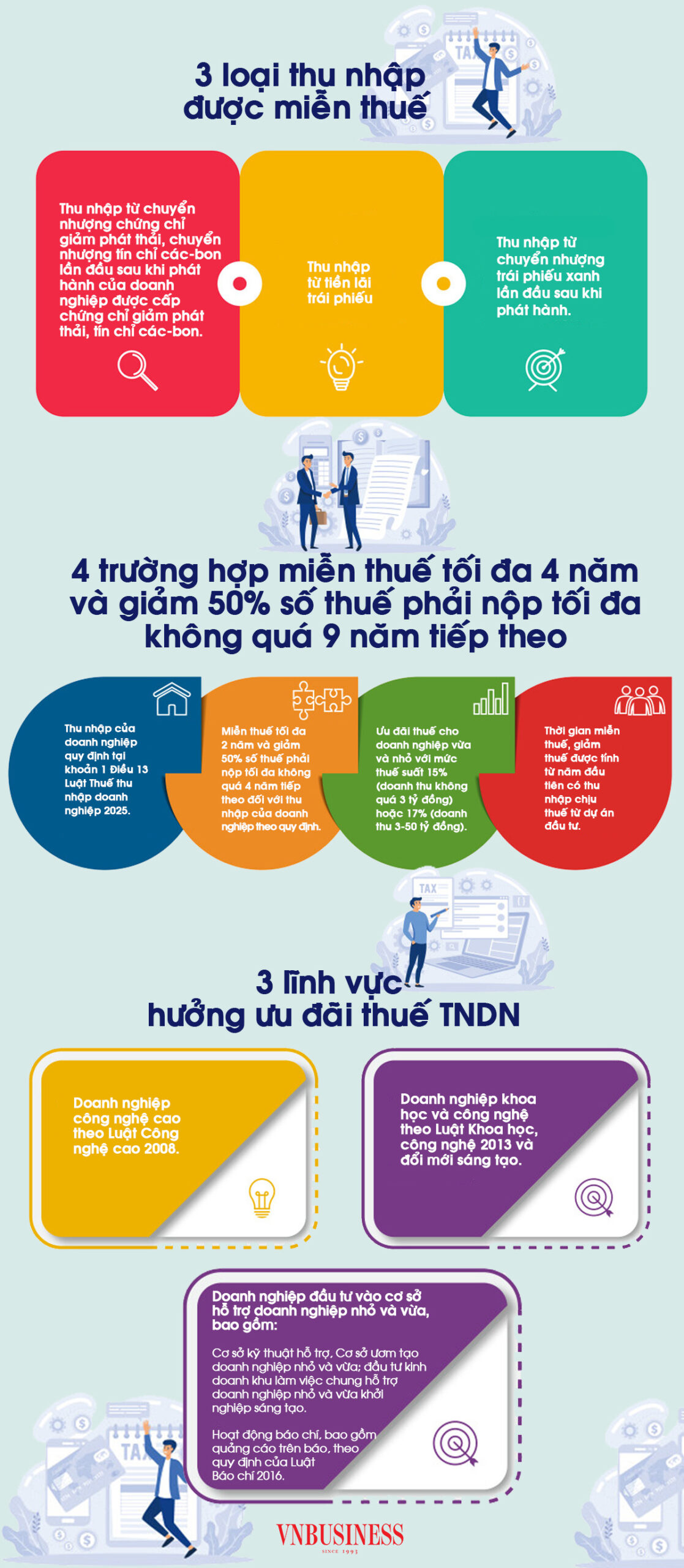 Thêm đối tượng miễn thuế từ đầu tháng 10-2025