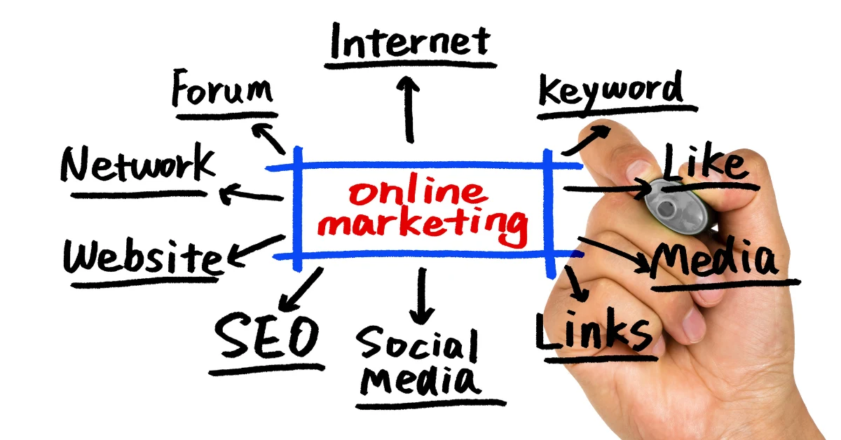 7 giải pháp marketing online tối ưu tăng trưởng cùng Hiến Danh