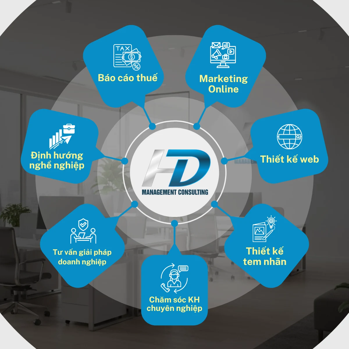 7 giải pháp tối ưu tăng trưởng cùng Hiến Danh